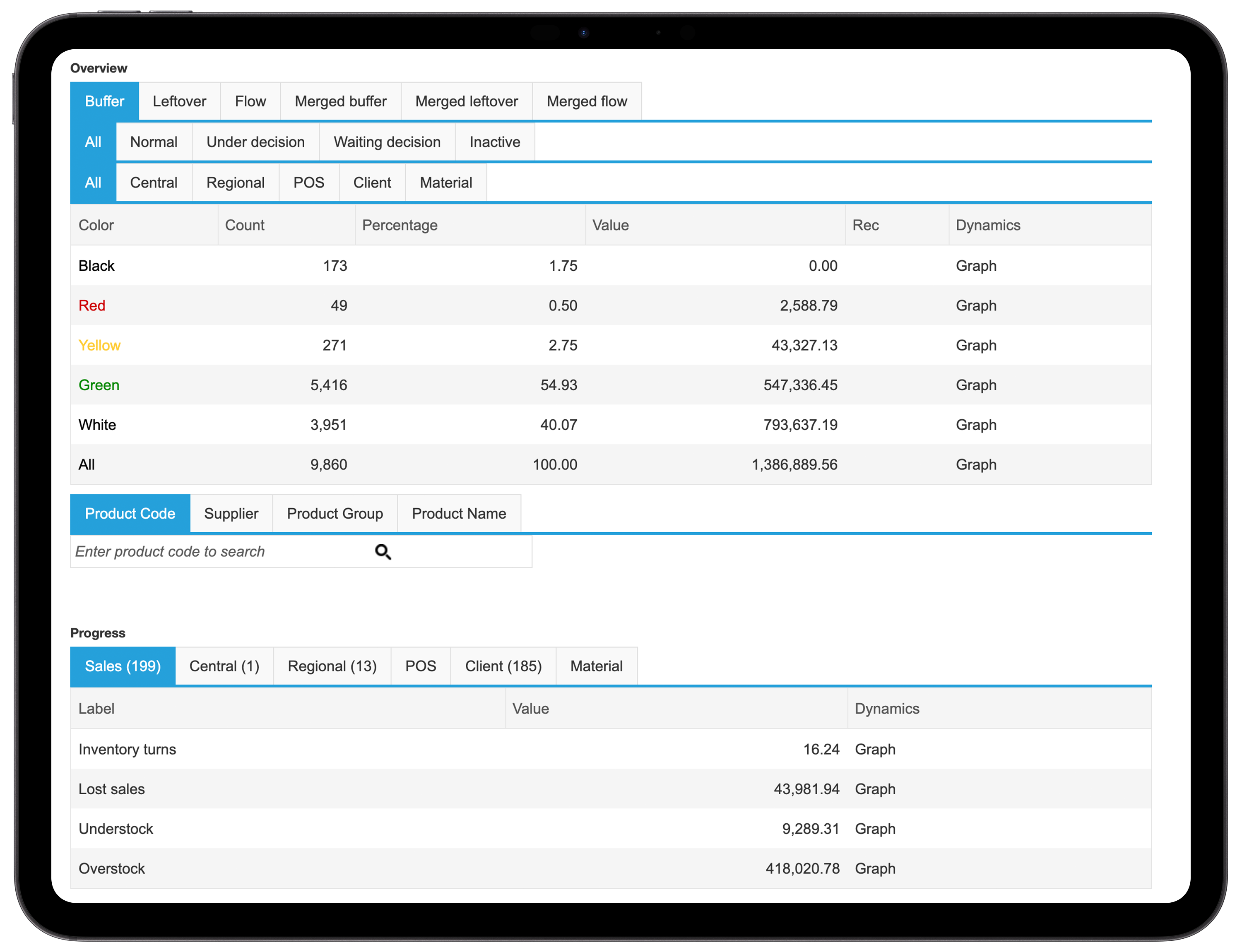 Tablet screen displaying an inventory management dashboard with color-coded stock data, progress metrics, and a product search feature.