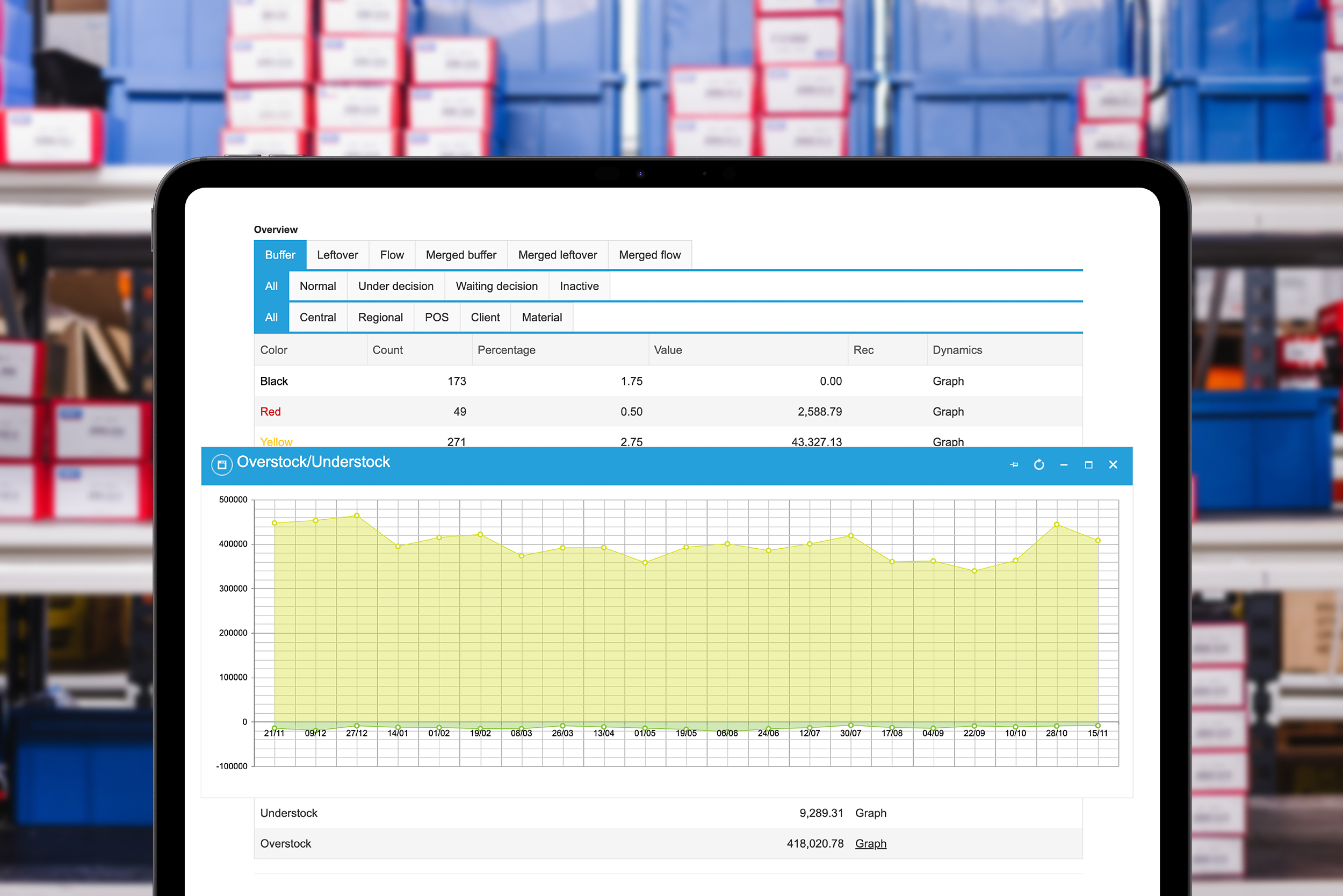 Tablet screen displaying an inventory management dashboard with color-coded stock data and an overstock/understock chart, set against a background of organized storage bins.